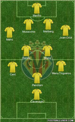 Villarreal C.F., S.A.D. Formation 2012