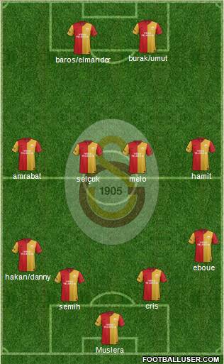 Galatasaray SK Formation 2012