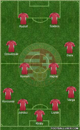 Hungary Formation 2012