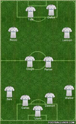 Tottenham Hotspur Formation 2012