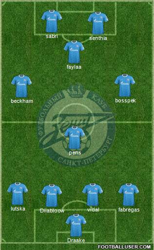 Zenit St. Petersburg Formation 2012
