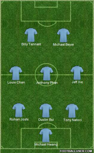 Fifa Team Formation 2012