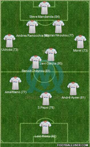 Olympique de Marseille Formation 2012