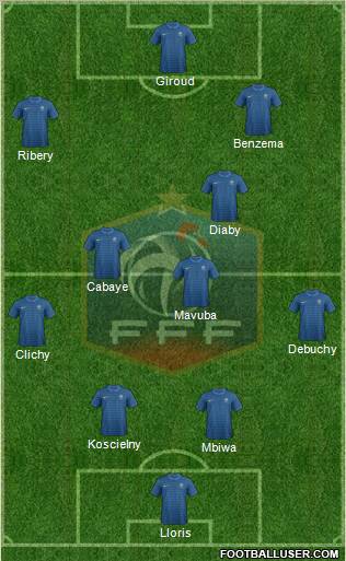 France Formation 2012