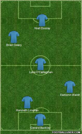 Dream Team Formation 2012