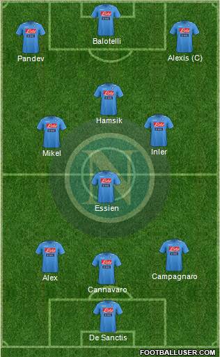 Napoli Formation 2012