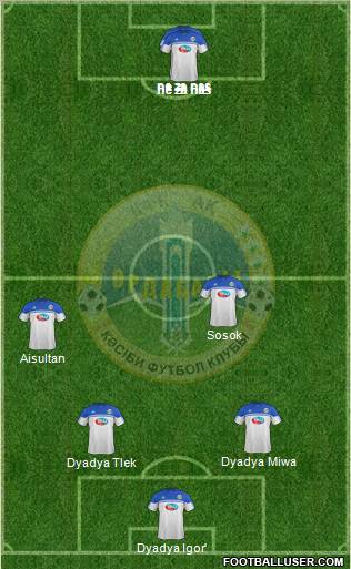 Ordabasy Shymkent Formation 2012