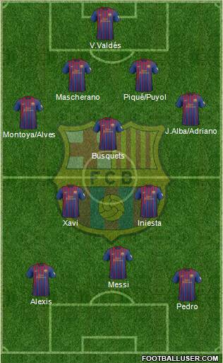 F.C. Barcelona Formation 2012