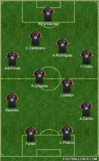 D.C. United Formation 2012