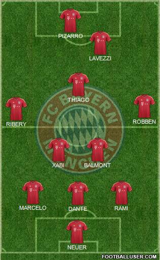 FC Bayern München Formation 2012