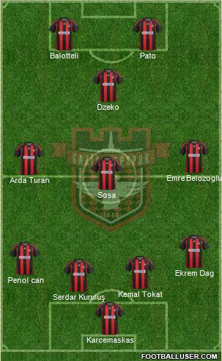 Gaziantepspor Formation 2012