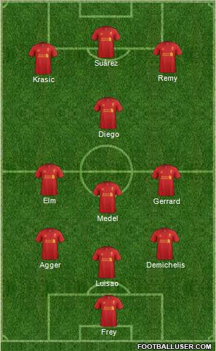 Liverpool Formation 2012