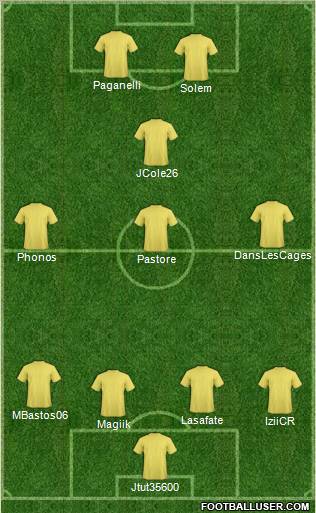 Dream Team Formation 2012