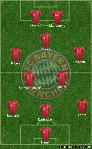 FC Bayern München Formation 2012