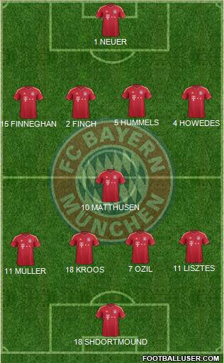 FC Bayern München Formation 2012