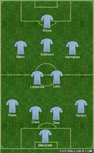 Europa League Team Formation 2012