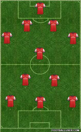 Arsenal Formation 2012