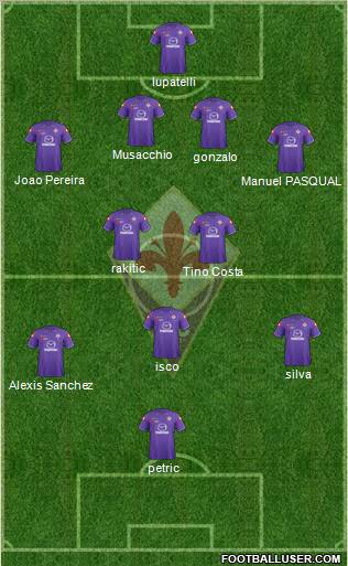 Fiorentina Formation 2012