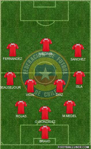 Chile Formation 2012