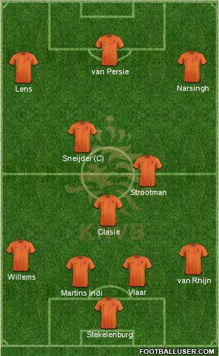 Holland Formation 2012