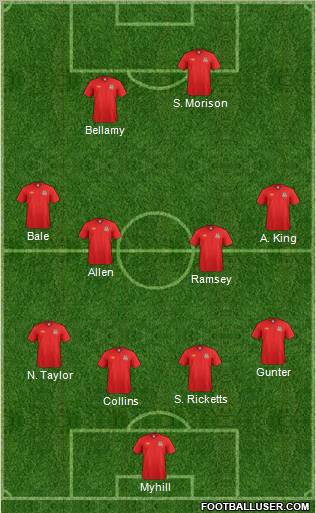 Wales Formation 2012