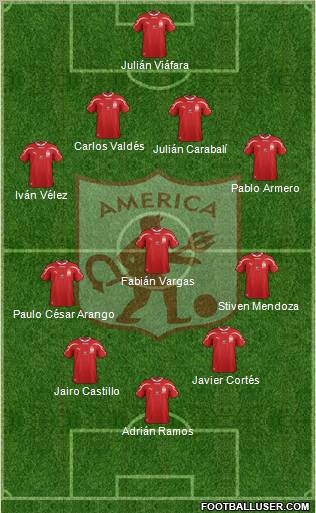 CD América de Cali football formation