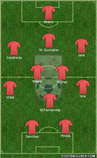 CD Melipilla Formation 2012