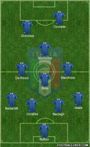 Italy Formation 2012