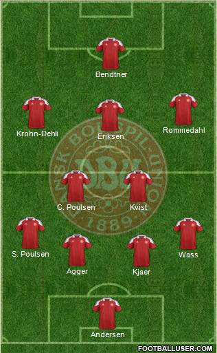 Denmark Formation 2012