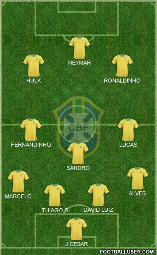 Brazil Formation 2012
