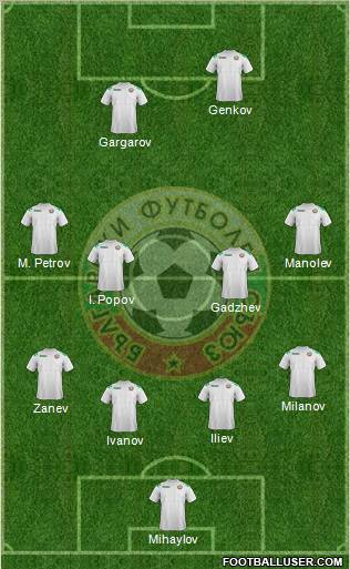 Bulgaria Formation 2012
