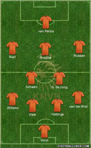 Holland Formation 2012