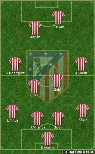 C. Atlético Madrid S.A.D. Formation 2012