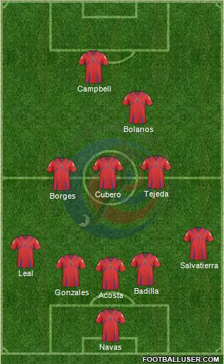 Costa Rica Formation 2012