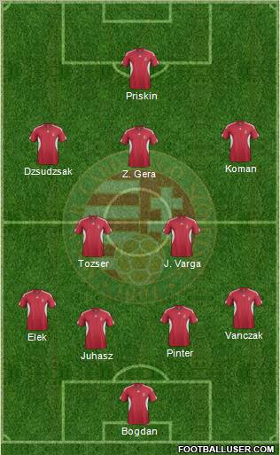 Hungary Formation 2012