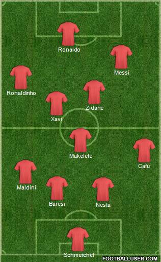 Dream Team Formation 2012