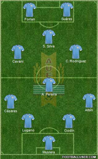 Uruguay Formation 2012