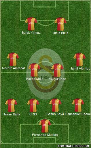 Galatasaray SK Formation 2012