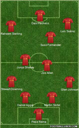Liverpool Formation 2012