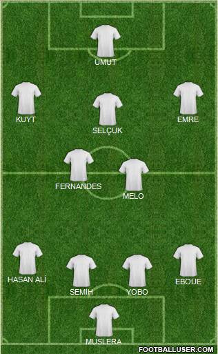 Dream Team Formation 2012