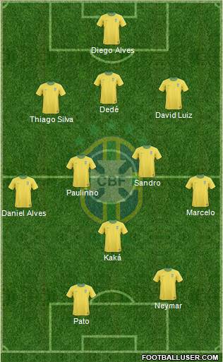 Brazil Formation 2012