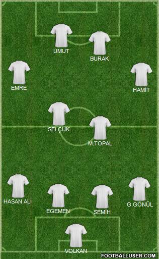 Dream Team Formation 2012