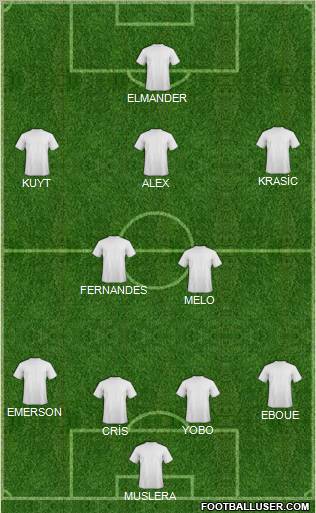 Dream Team Formation 2012