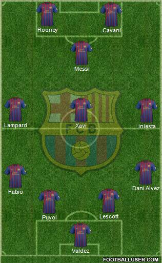 F.C. Barcelona Formation 2012