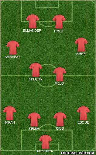 Champions League Team Formation 2012