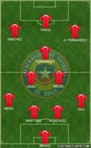 Chile Formation 2012