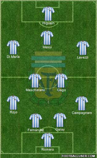Argentina Formation 2012