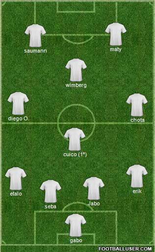 Football Manager Team Formation 2012