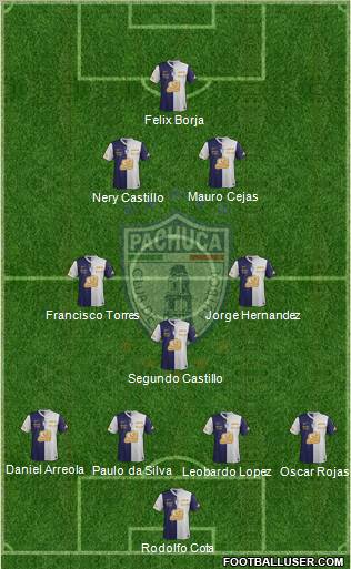Club Deportivo Pachuca Formation 2012