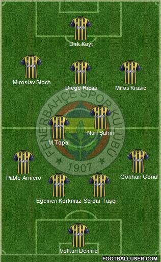 Fenerbahçe SK Formation 2012